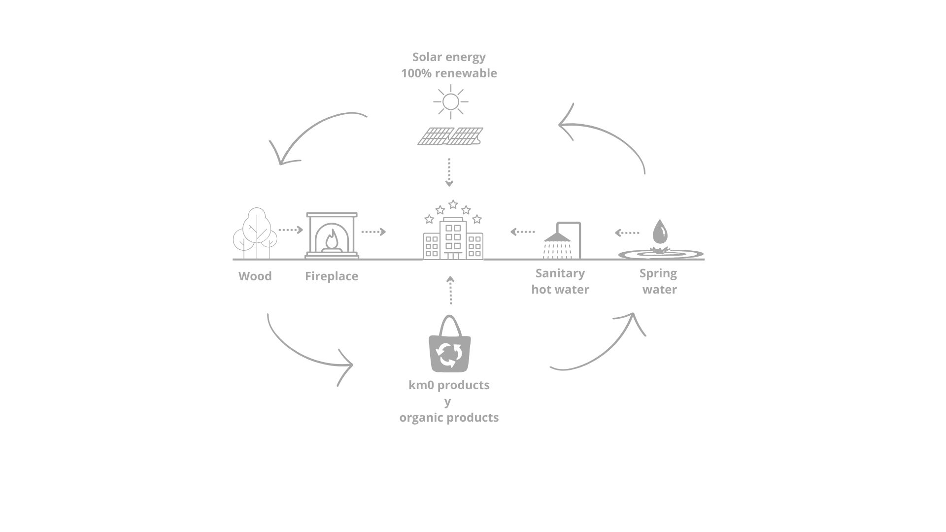 hotel Sustainability