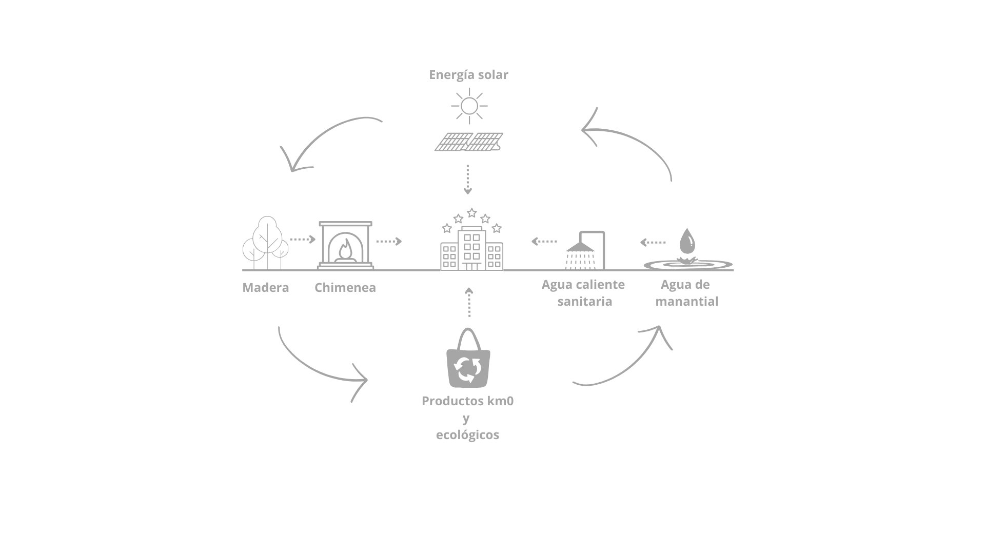 economiacircular_arantzahotela